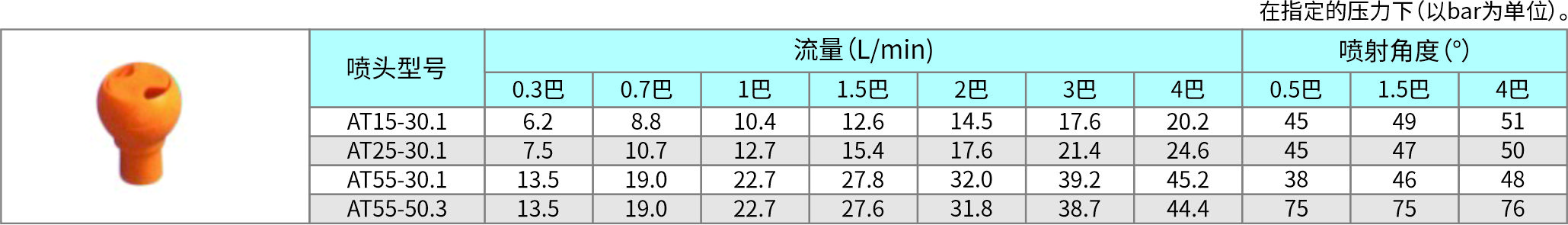 塑料單夾扣噴嘴