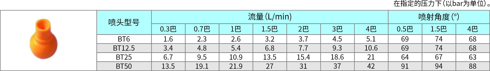 塑料單夾扣噴嘴