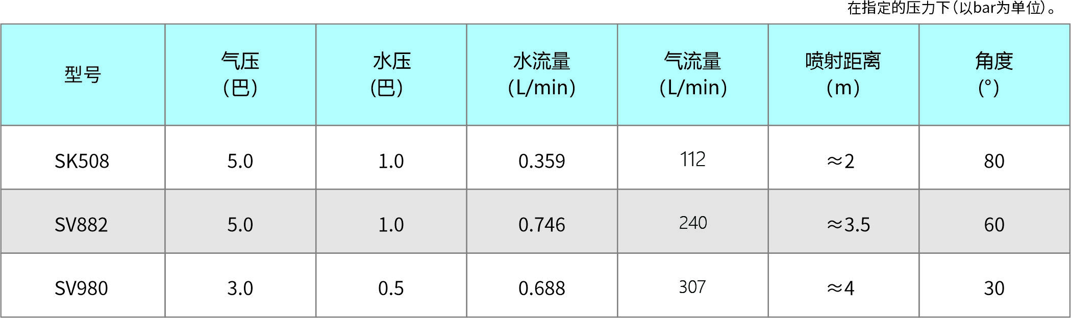 超聲波空氣霧化噴嘴