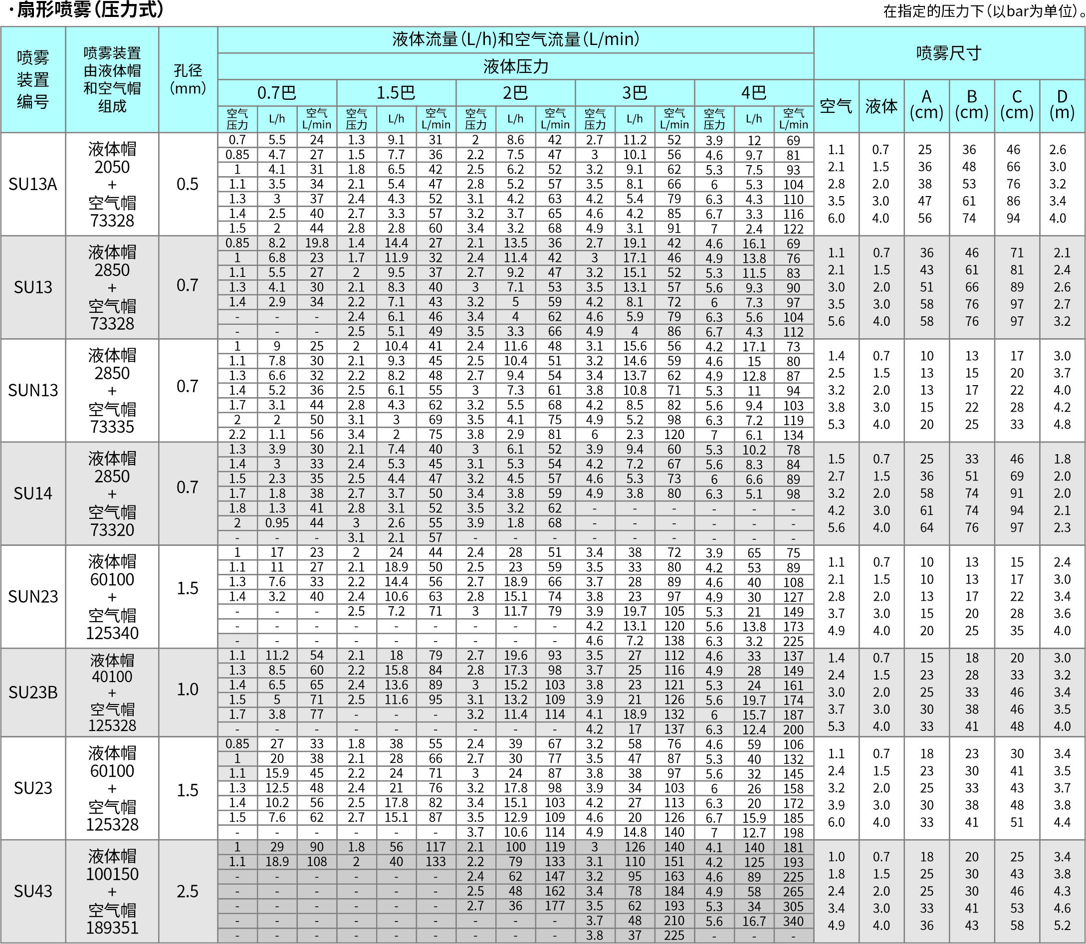 氣體霧化噴嘴