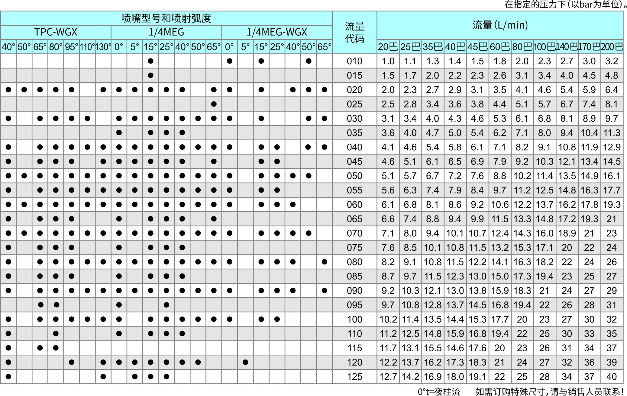 碳化鎢鑲嵌扇形噴嘴