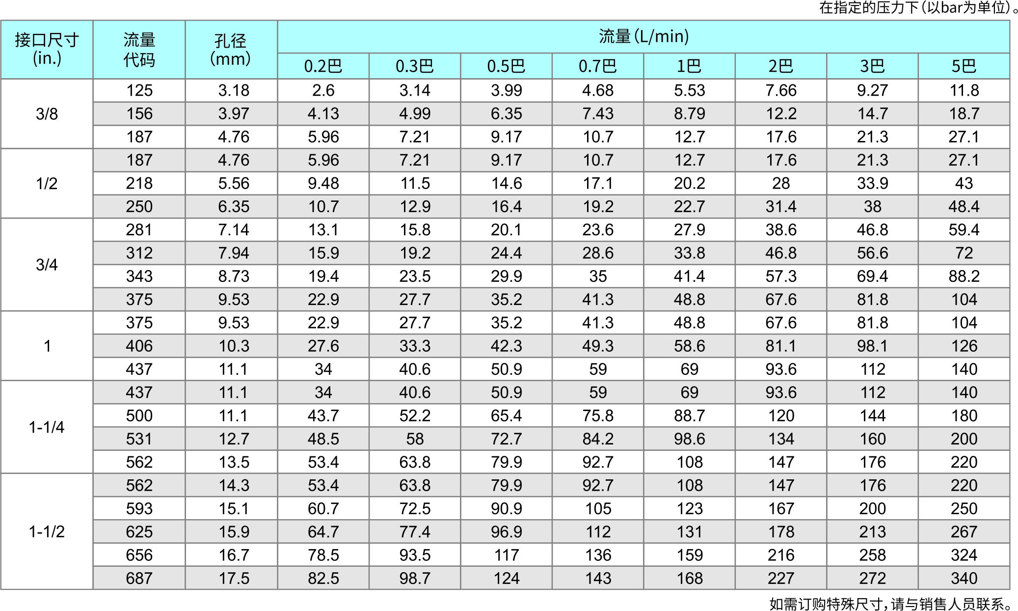 大流量實(shí)心錐噴嘴