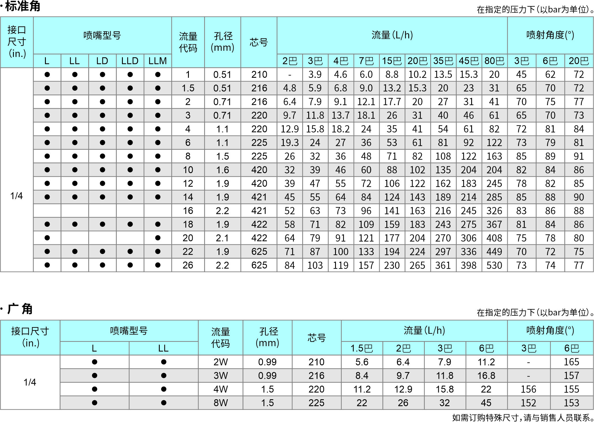 微細(xì)霧化噴嘴